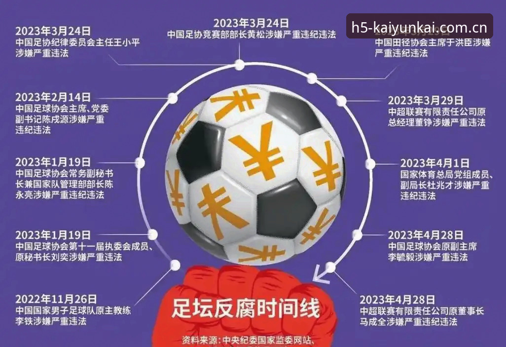 揭秘足协第三批禁足名单背后的足球腐败真相，这些名字你可能不知道的事