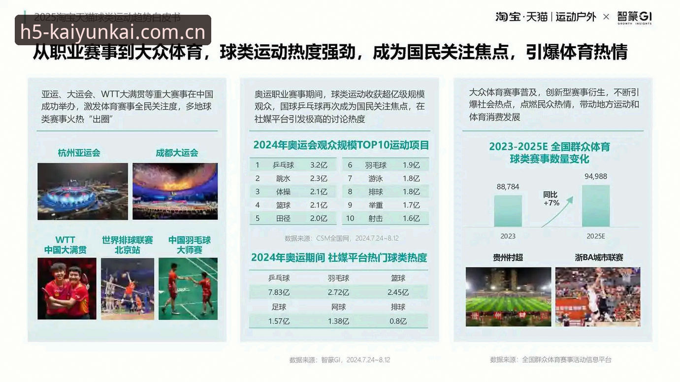 开运体育全球联赛深度分析：从观赛体验到行业趋势的全面解析