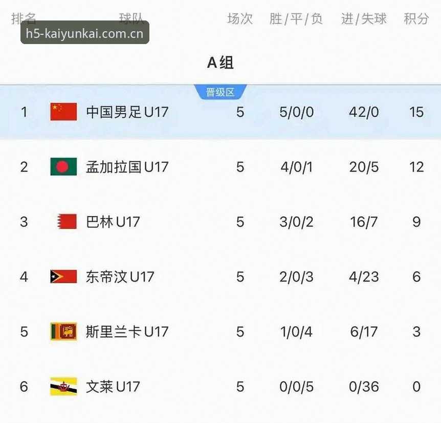 KY体育App对比 U17世界杯抽签结果深度评测:中国足球青春力量的全新征途